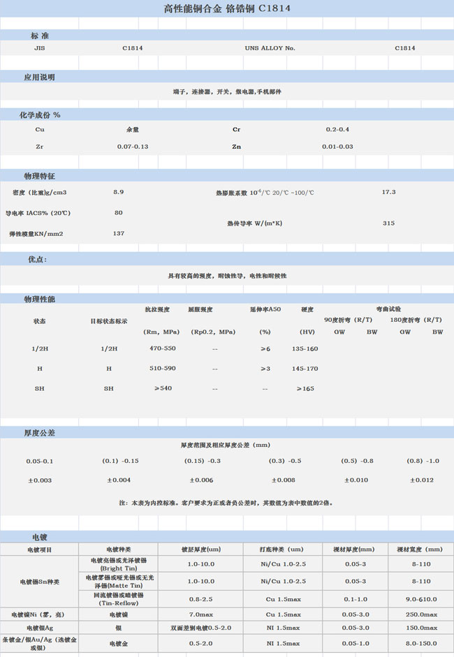 鉻鋯銅 C1814 化學成分,技術規(guī)范
